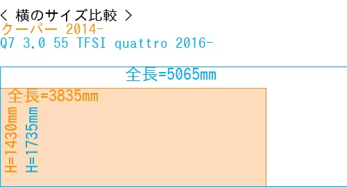 #クーパー 2014- + Q7 3.0 55 TFSI quattro 2016-